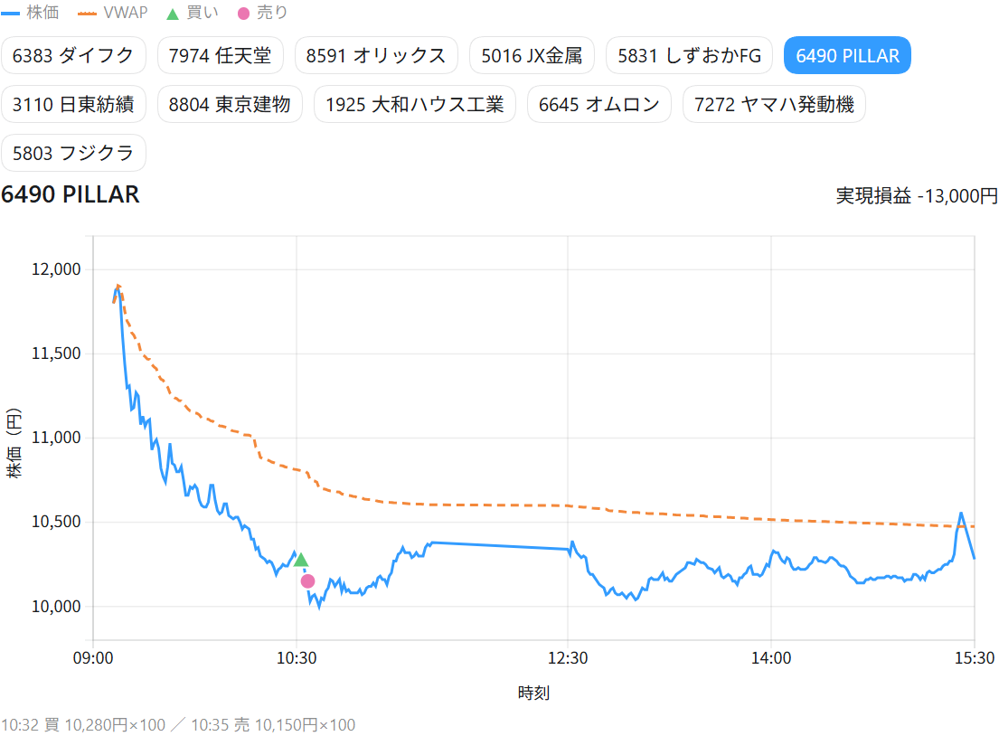 PILLARの取引チャート
